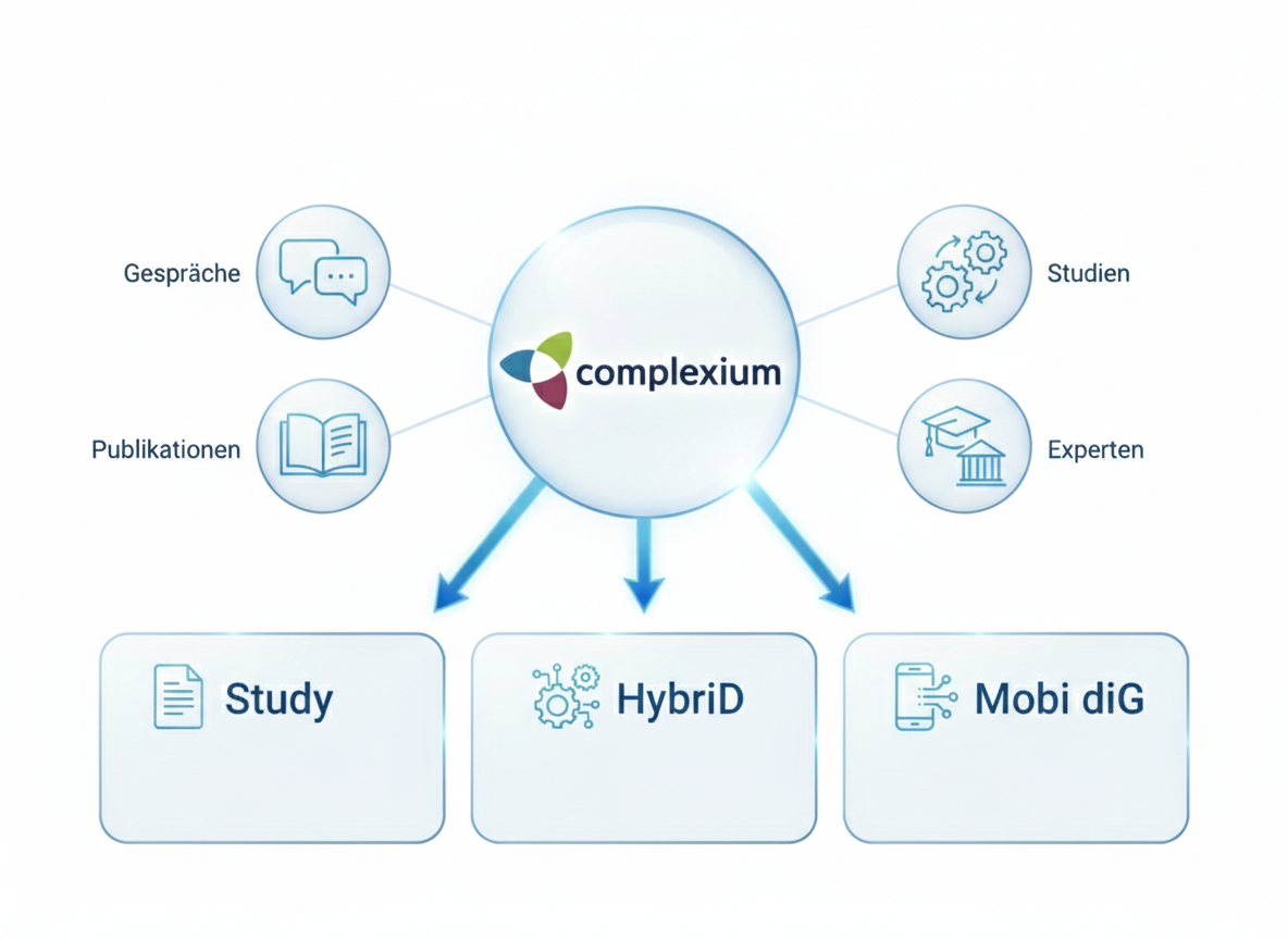 Konzeptionelle WEITERENTWICKLUNG
